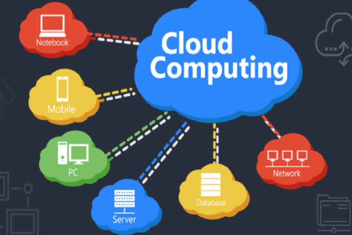 About Cloud Computing