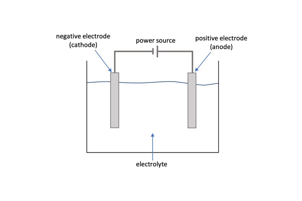Negative Electrodes